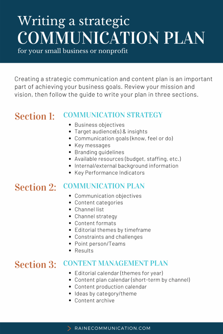 How To Strategically Plan Your Organization s Communication And Content Raine Media