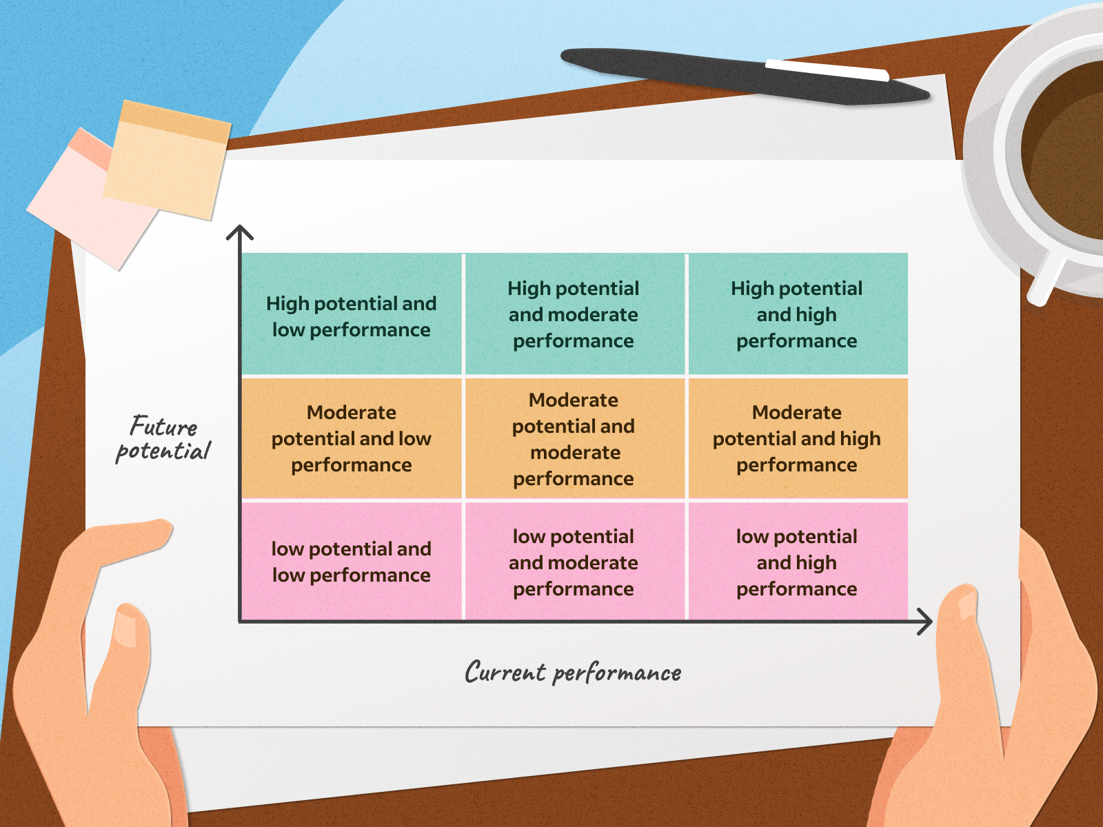 How To Use A 9 Box Matrix For Succession Planning Indeed