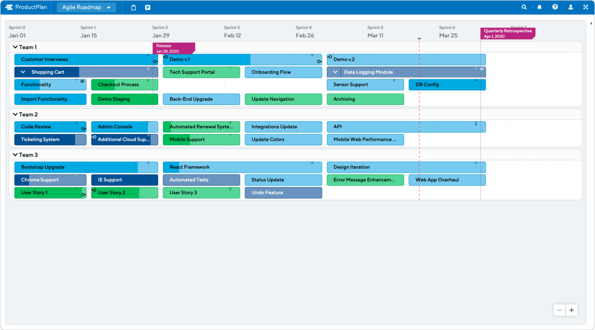 How To Use Agile Release Planning
