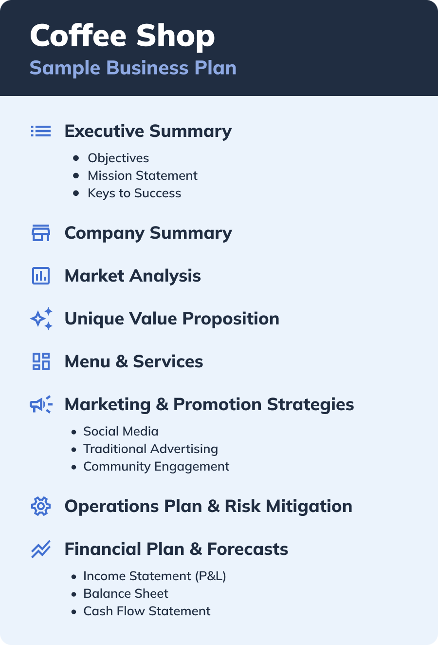 How To Write A Coffee Shop Business Plan Free Sample Plan Bplans