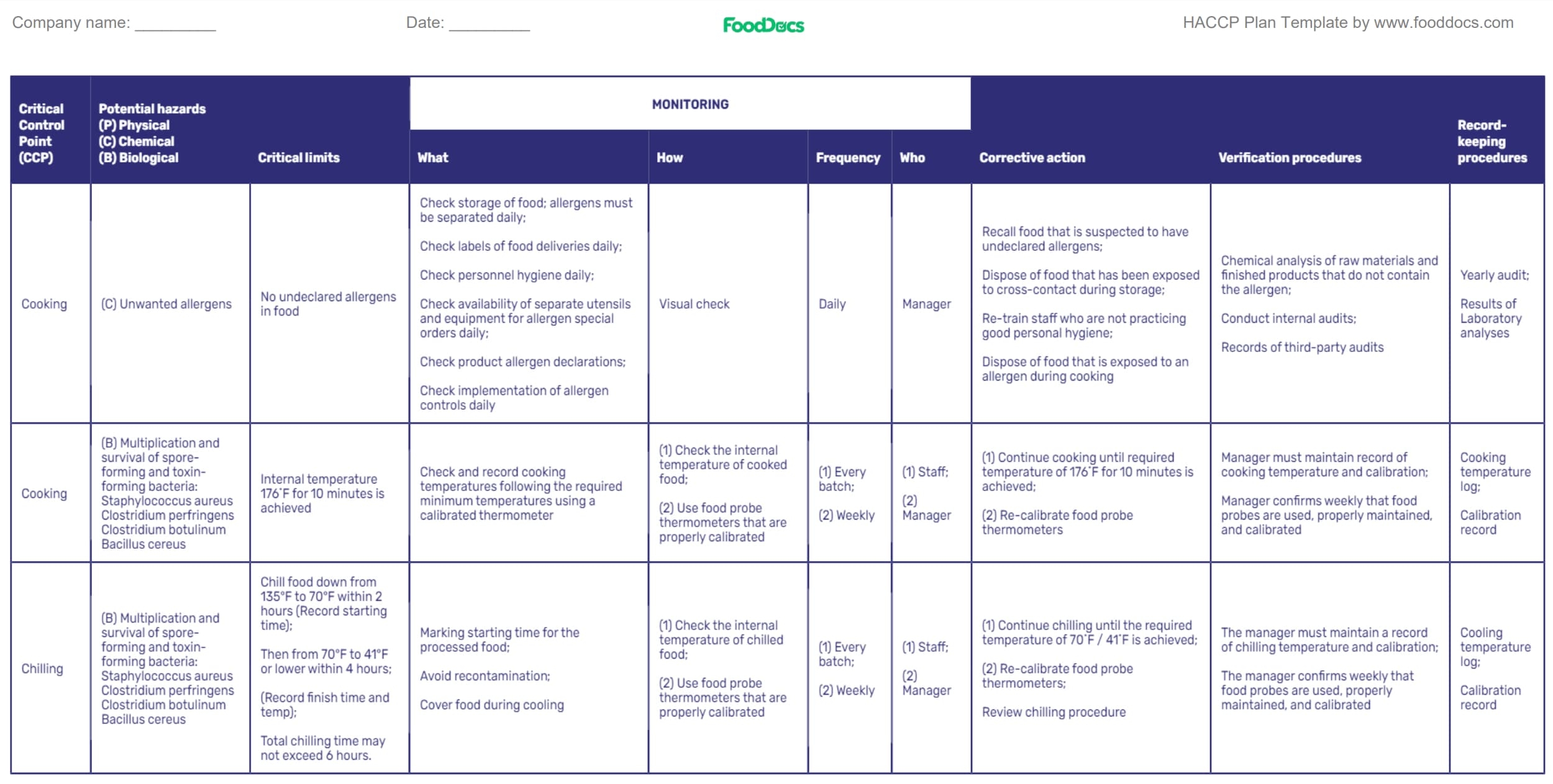 How To Write A HACCP Plan Step By Step Free HACCP Template U0026 EBook
