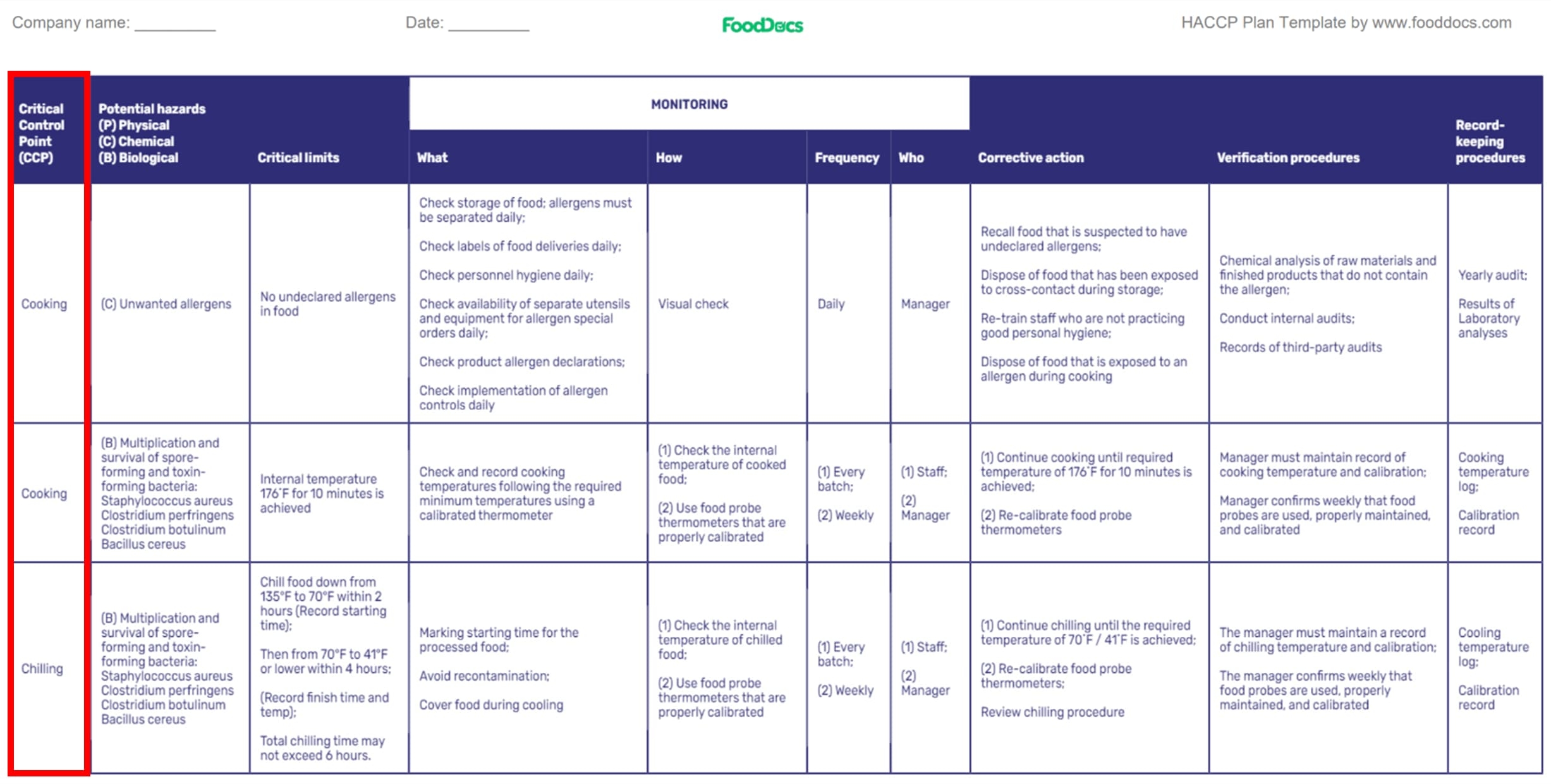 How To Write A HACCP Plan Step By Step Free HACCP Template U0026 EBook