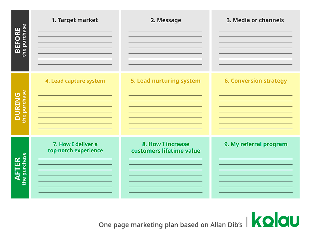 One Page Marketing Plan Template