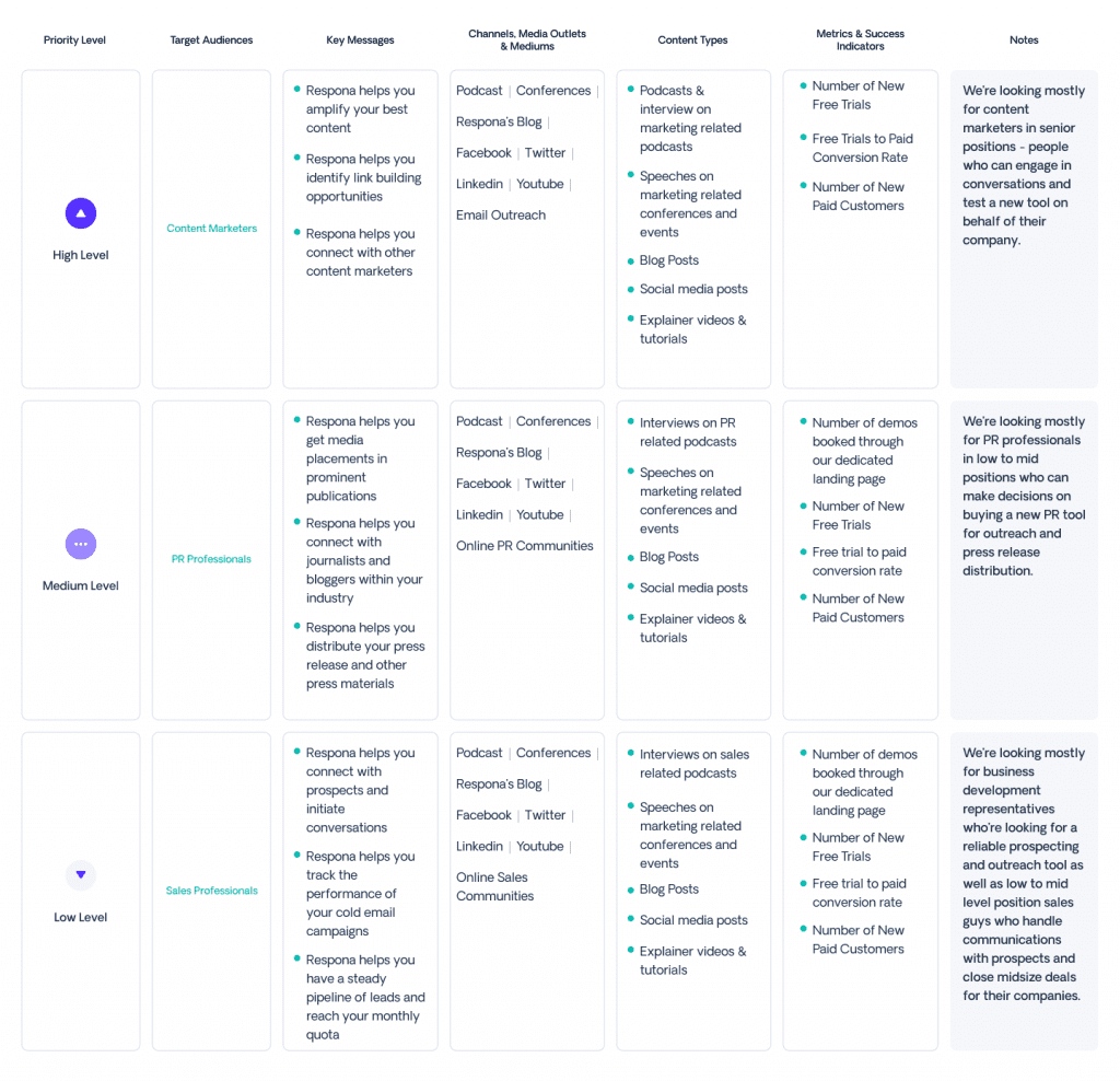 How To Write A PR Plan In 7 Simple Steps Template Included 