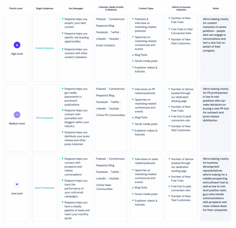How To Write A PR Plan In 7 Simple Steps Template Included