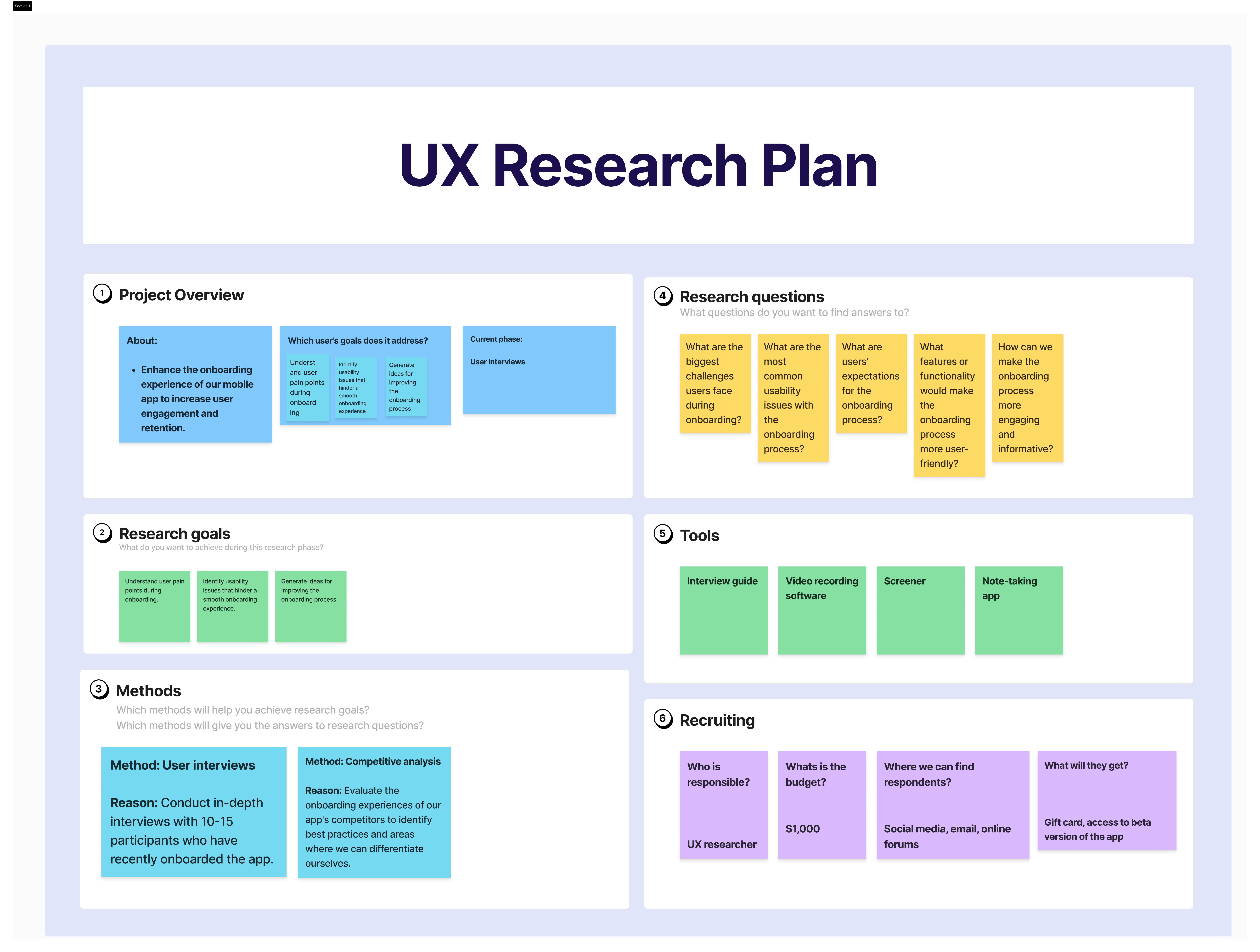 How To Write A UX Research Plan That Actually Works 7 Step Tutorial Looppanel