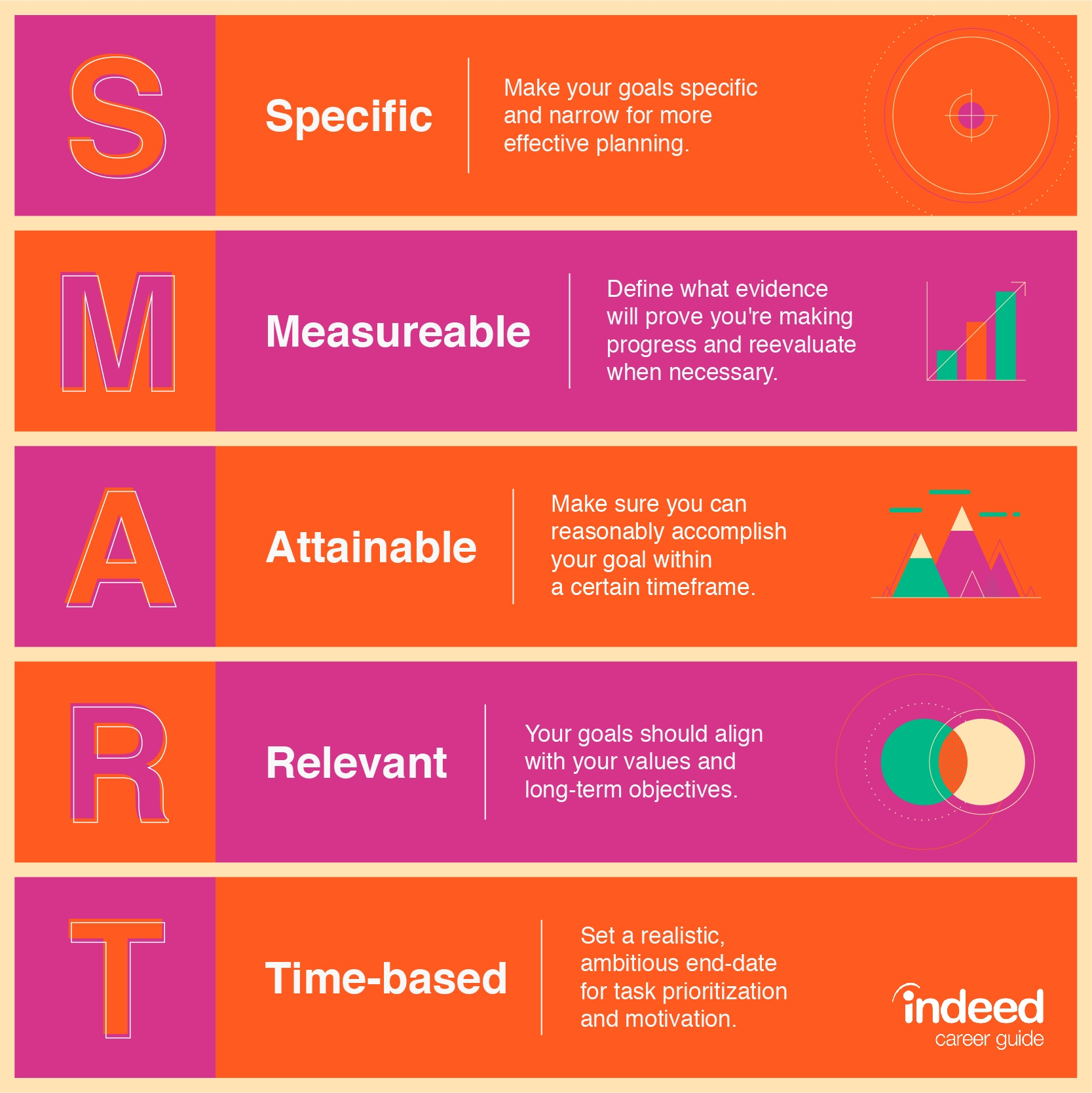 Smart Goal Action Plan Template