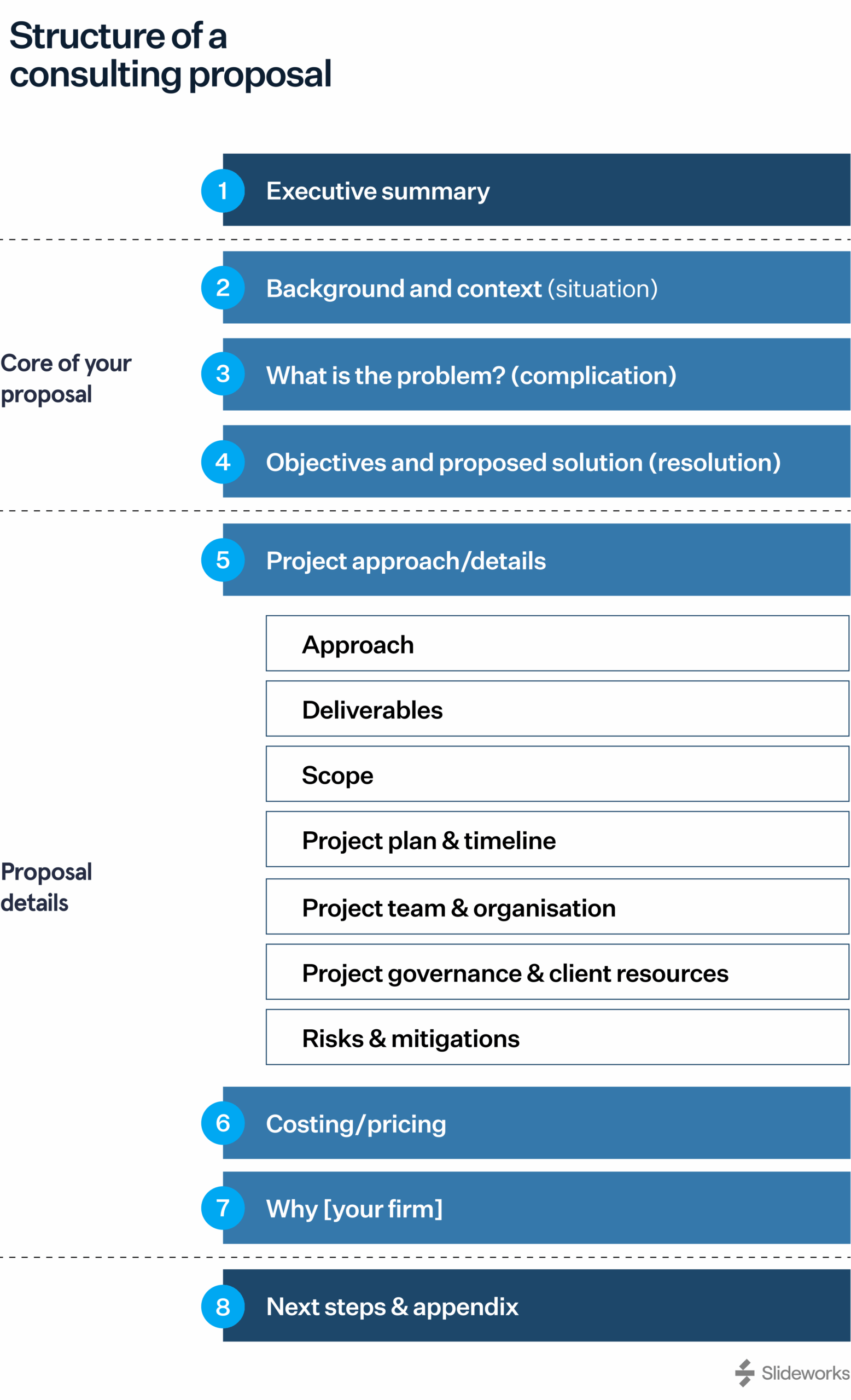 Management Consulting Business Plan Template