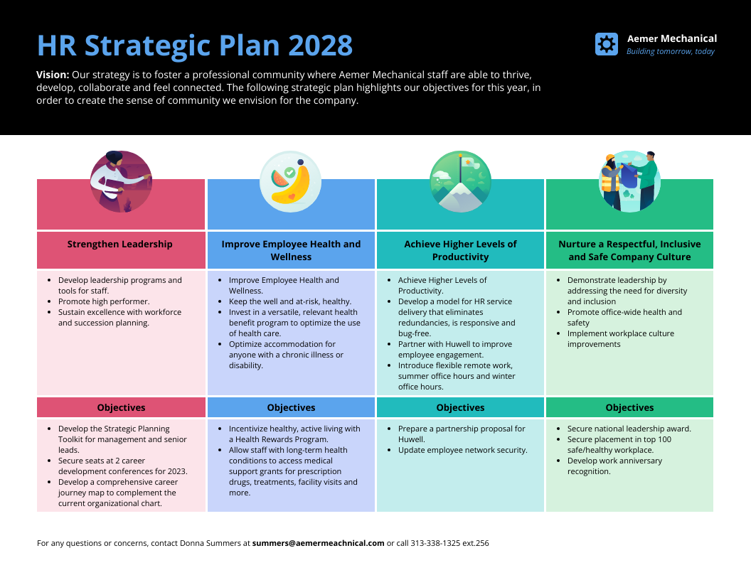 HR Strategic Plan Template Venngage