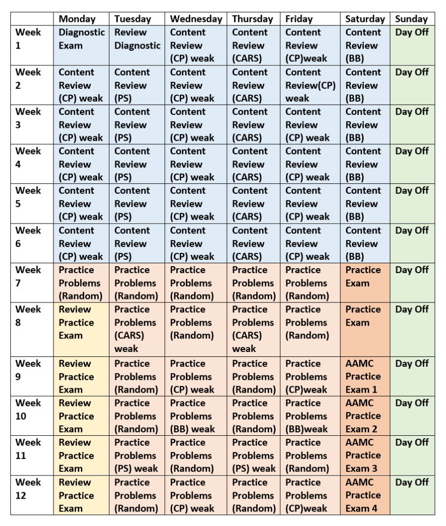 Ideal MCAT Study Schedule That ll Help You Break 515 BeMo 