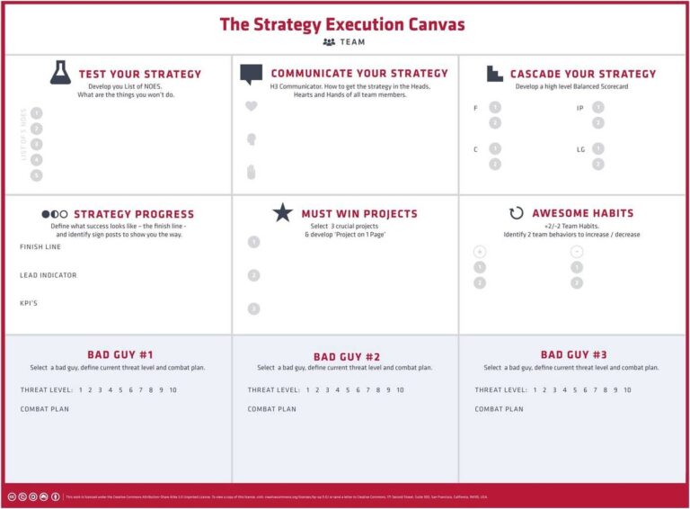 Implementation Plan Template Easy to use Steps U0026 Example