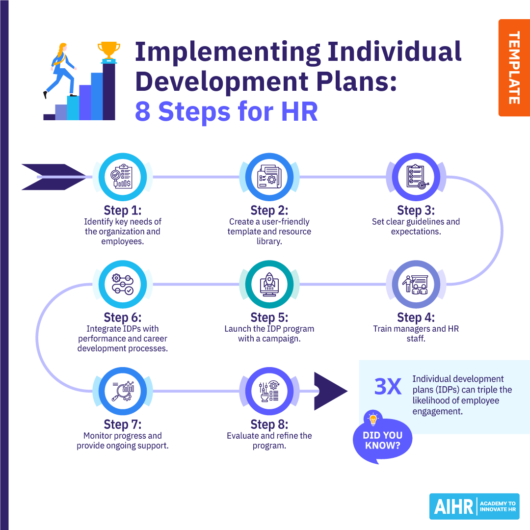 Individual Development Plan Examples Plus Free Template AIHR