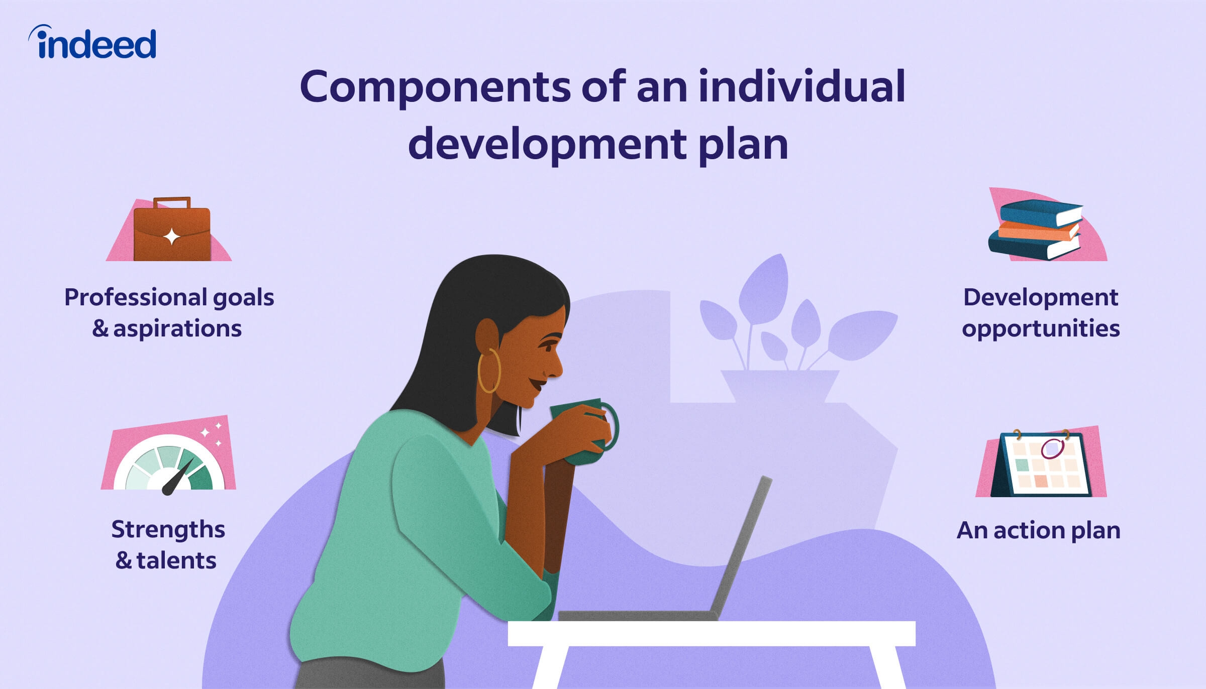 Personal Development Plan Template