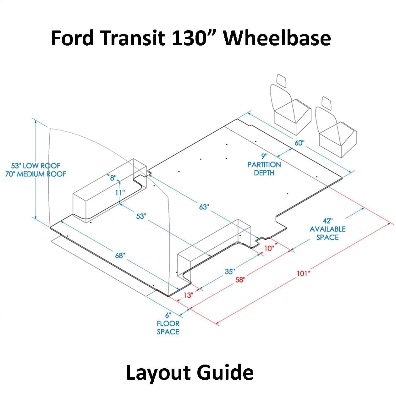 Inlad Ford Transit 130