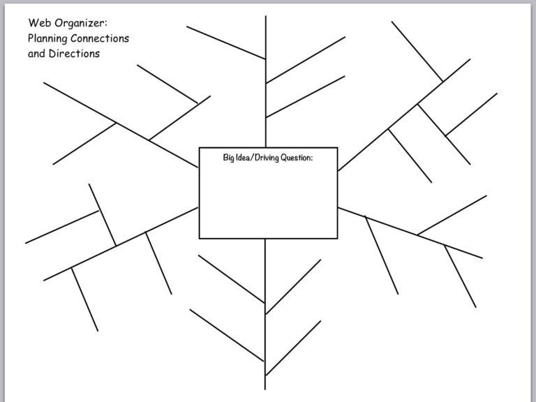 Inquiring Minds Mrs Myers Kindergarten Planning Templates For