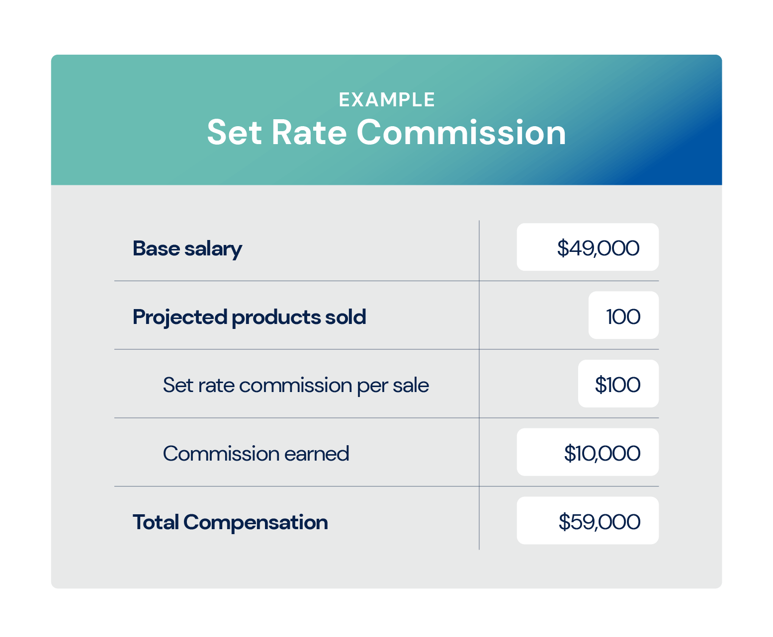 Inspiring Sales Compensation Plans 11 Examples