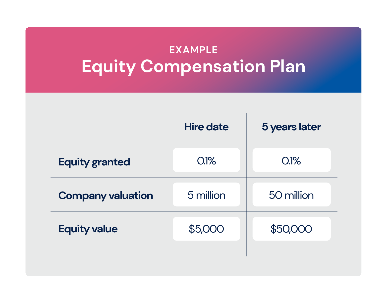 Inspiring Sales Compensation Plans 11 Examples