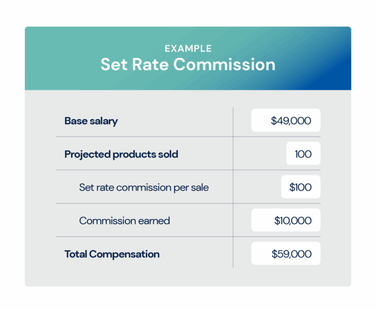 Inspiring Sales Compensation Plans 11 Examples