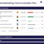 Integrated Marketing Communication Plan Template
