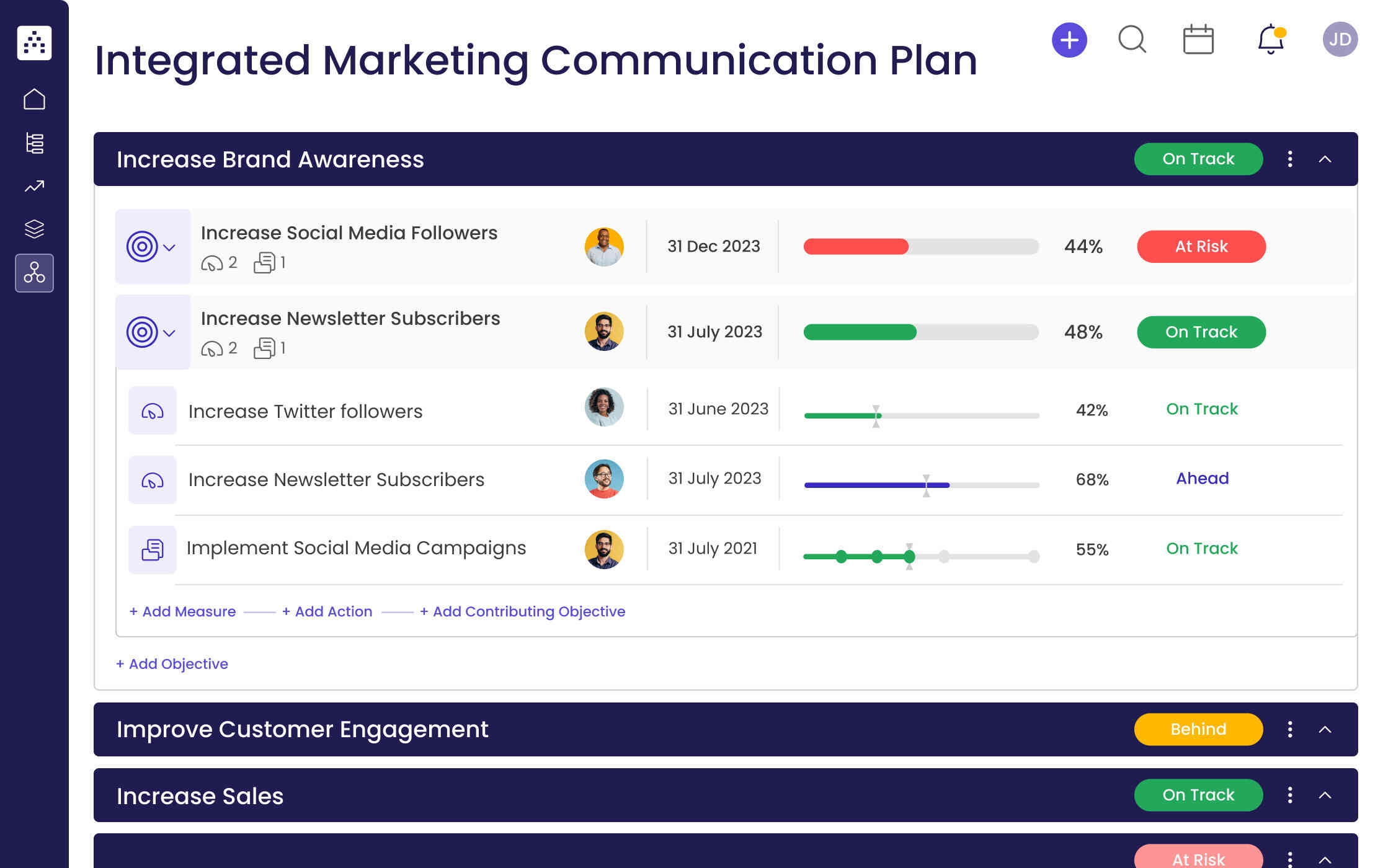 Integrated Marketing Communication Plan Template