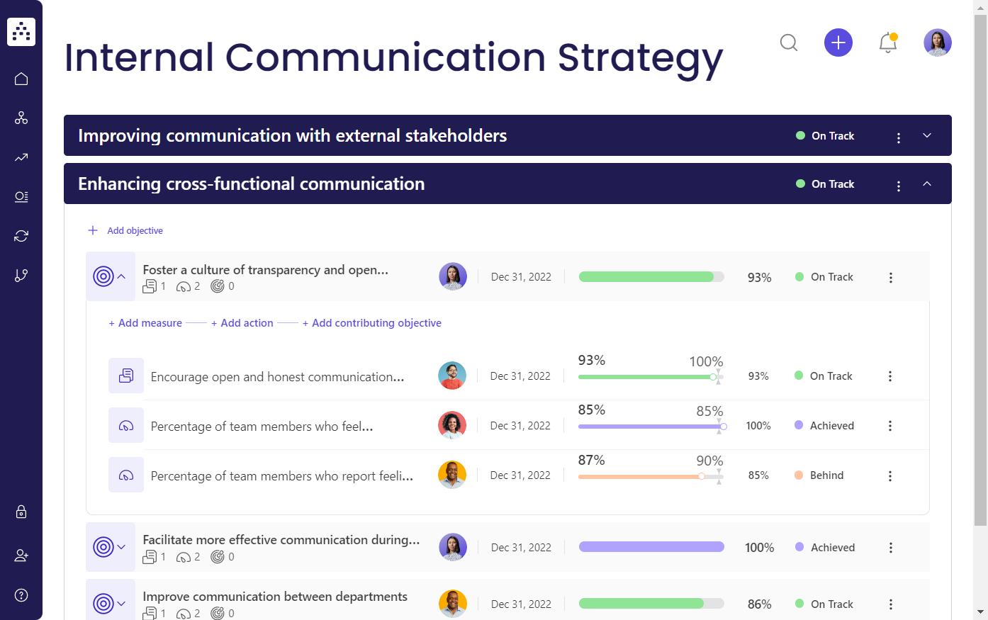 Internal Communication Strategy Template