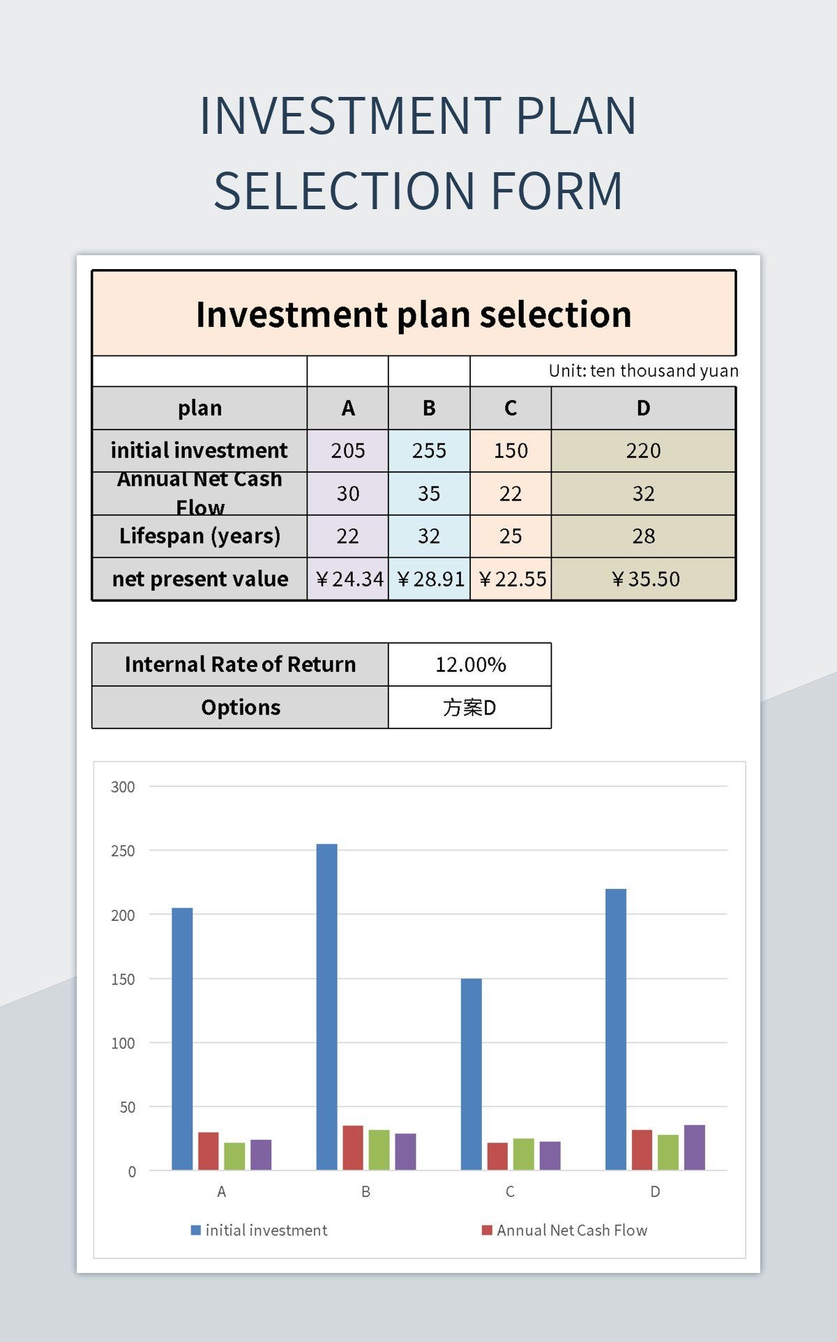 Investment Plan Selection Form Excel Template And Google Sheets File For Free Download Slidesdocs