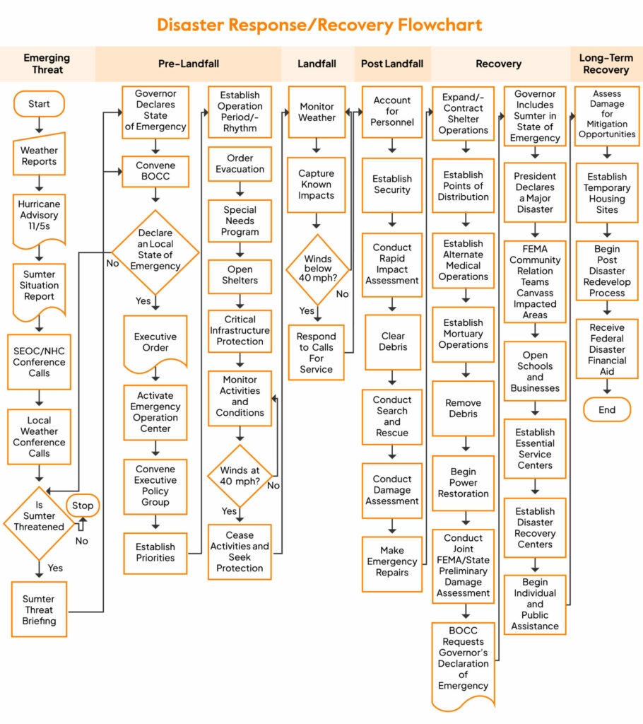 ISO 27001 Disaster Recovery Plan Steps U0026 Best Practices Sprinto