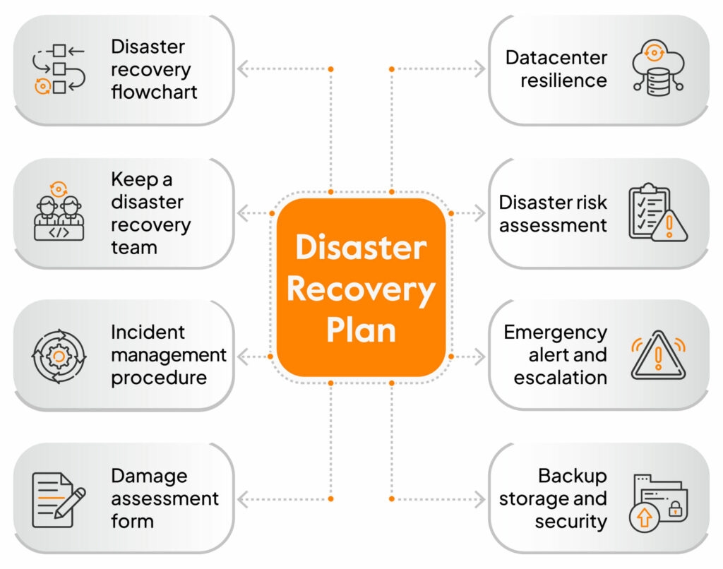 Backup And Recovery Plan Template