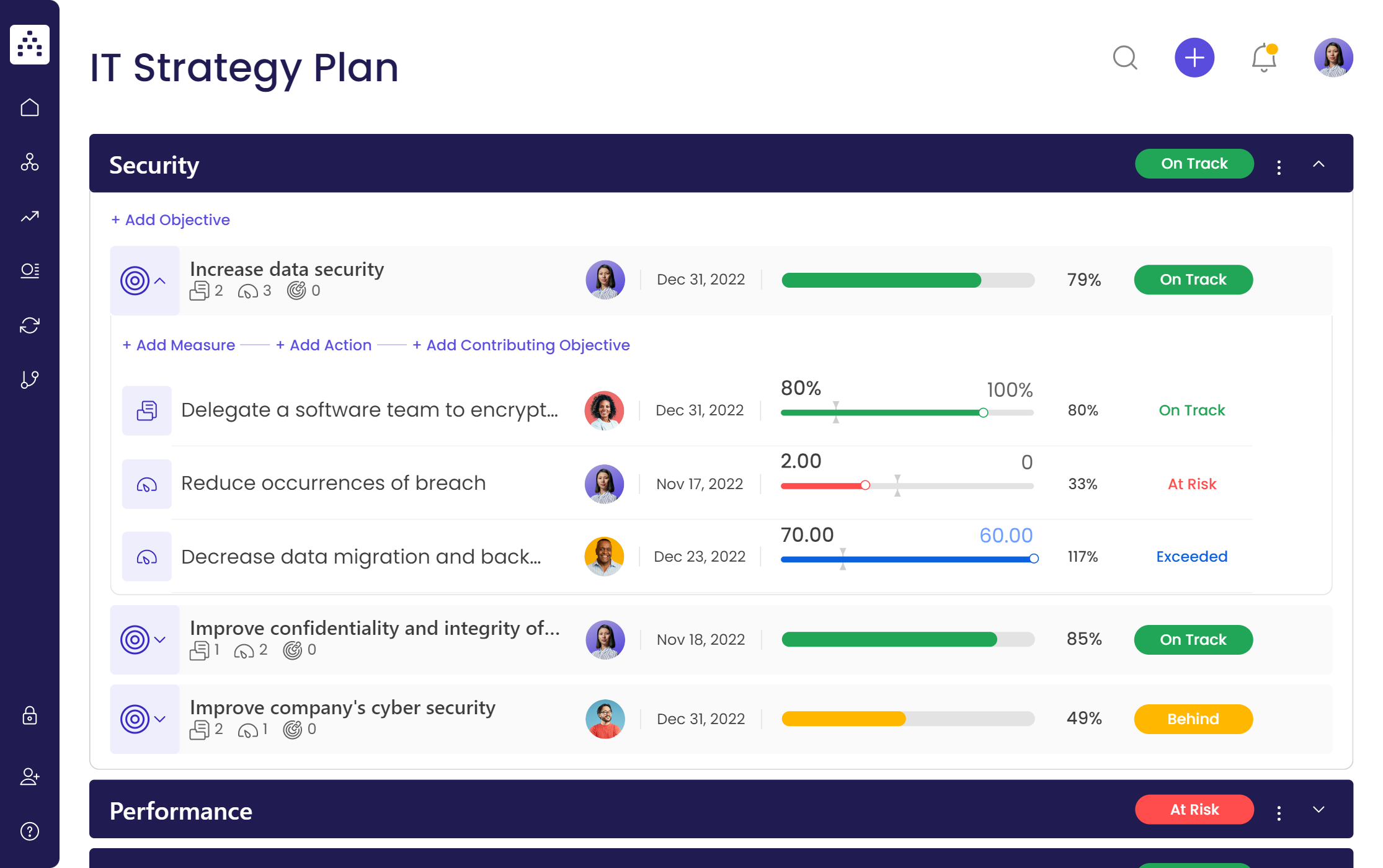 It Strategic Plan Template