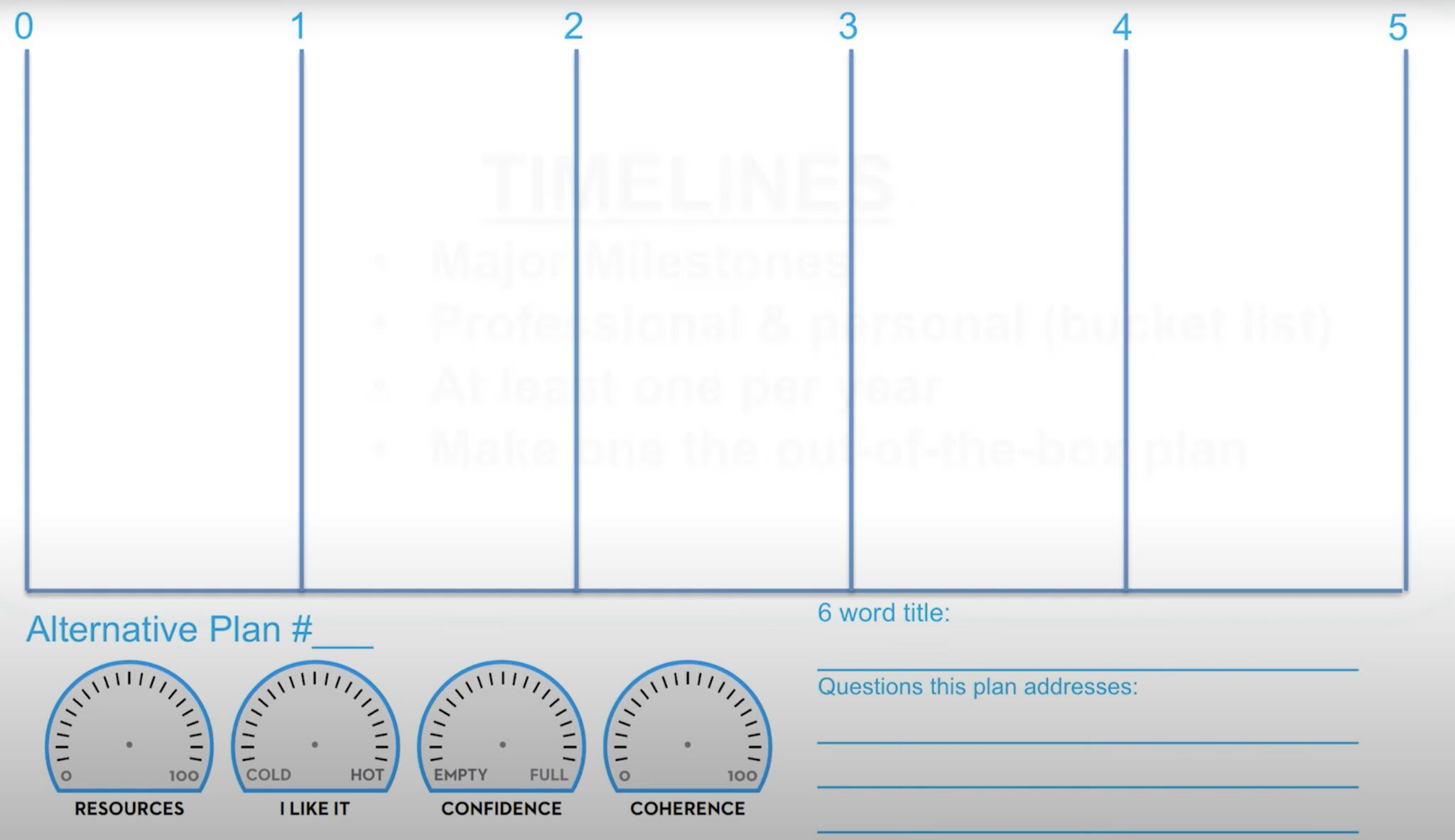 Know Thyself Exercise 3 Design Your Life Odyssey Planning Withinflux