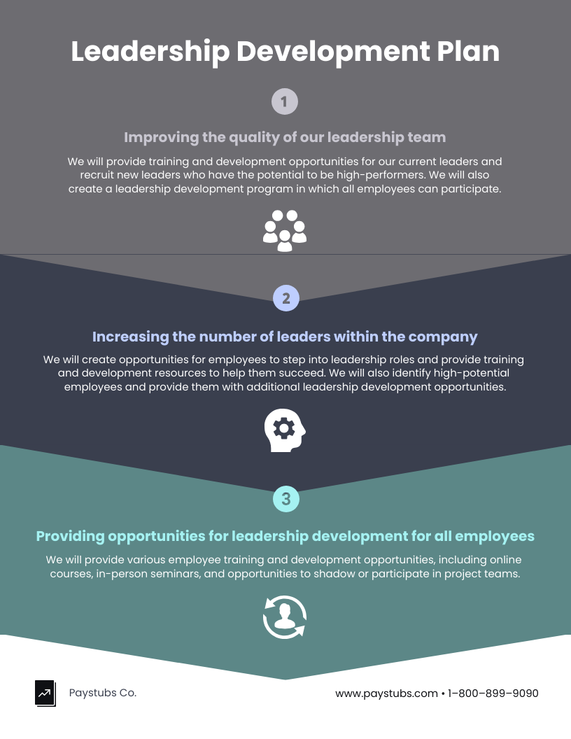 Leadership Development Plan Example Template Venngage