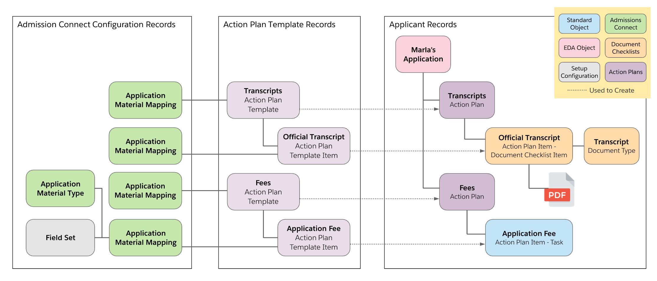 Learn About Action Plans