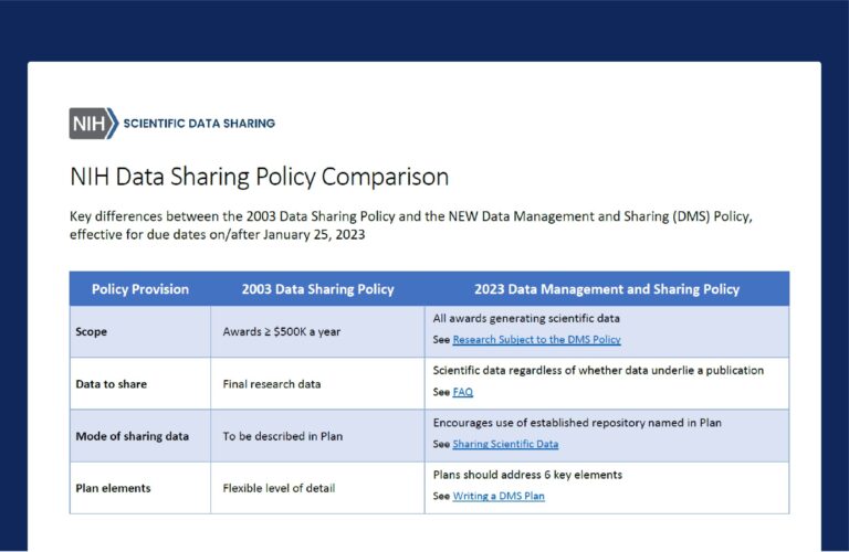 Learning Resources For Data Management And Sharing Policy Data Sharing