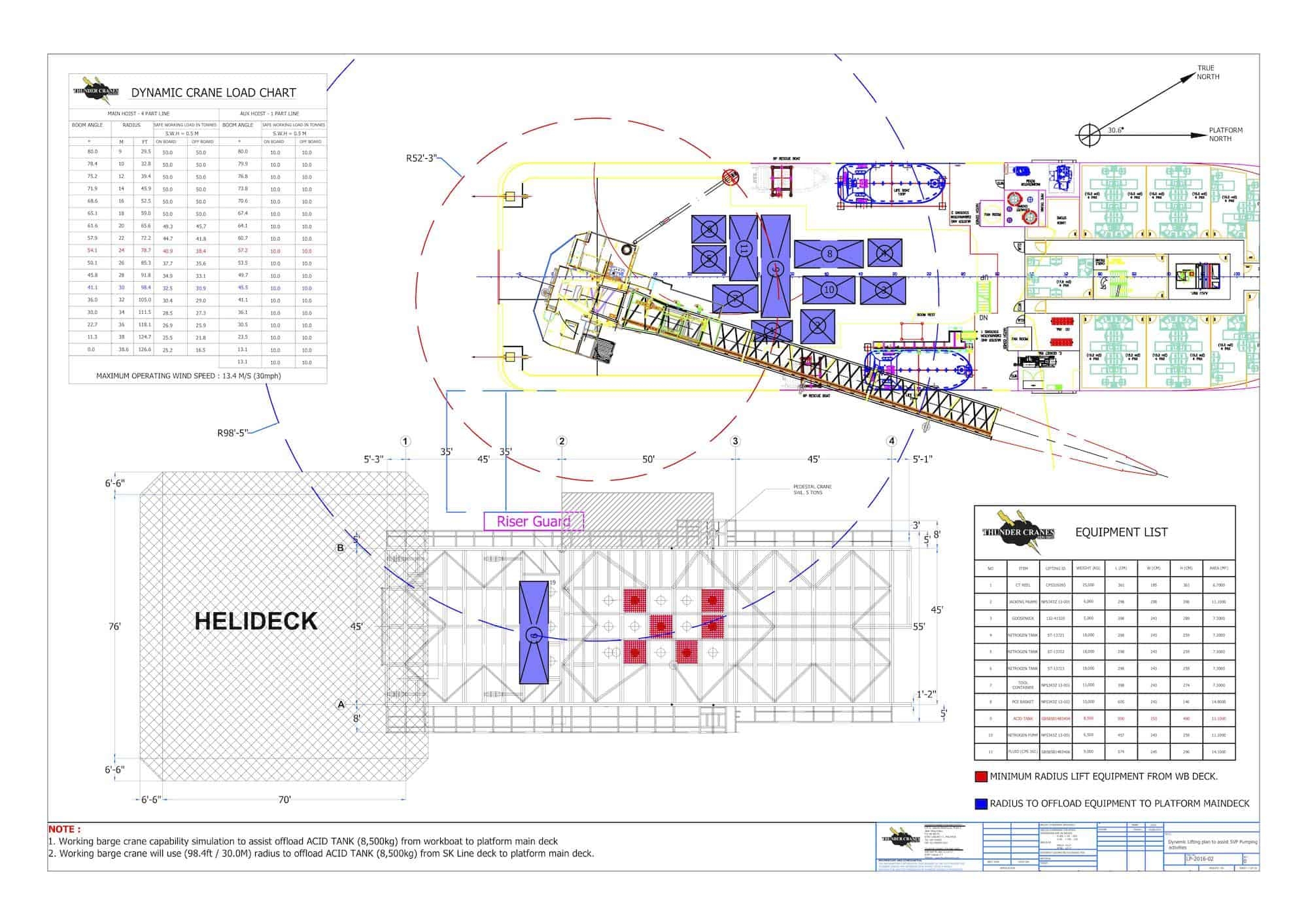 Lifting Plan Template