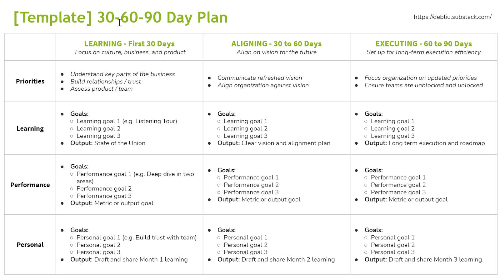 Make The First 90 Days Count By Deb Liu Perspectives