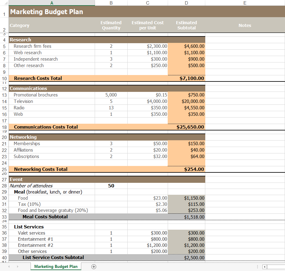 Marketing Budget Plan Estimates Excel Template
