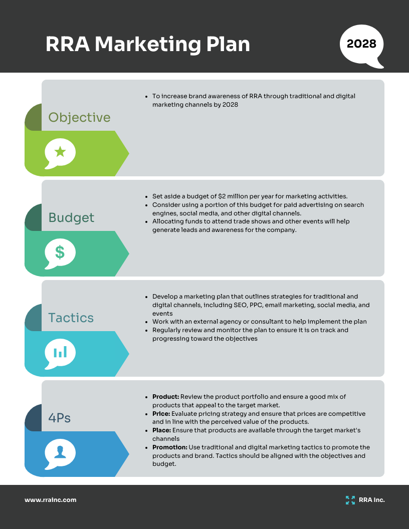 Marketing Plan One Page Template Venngage