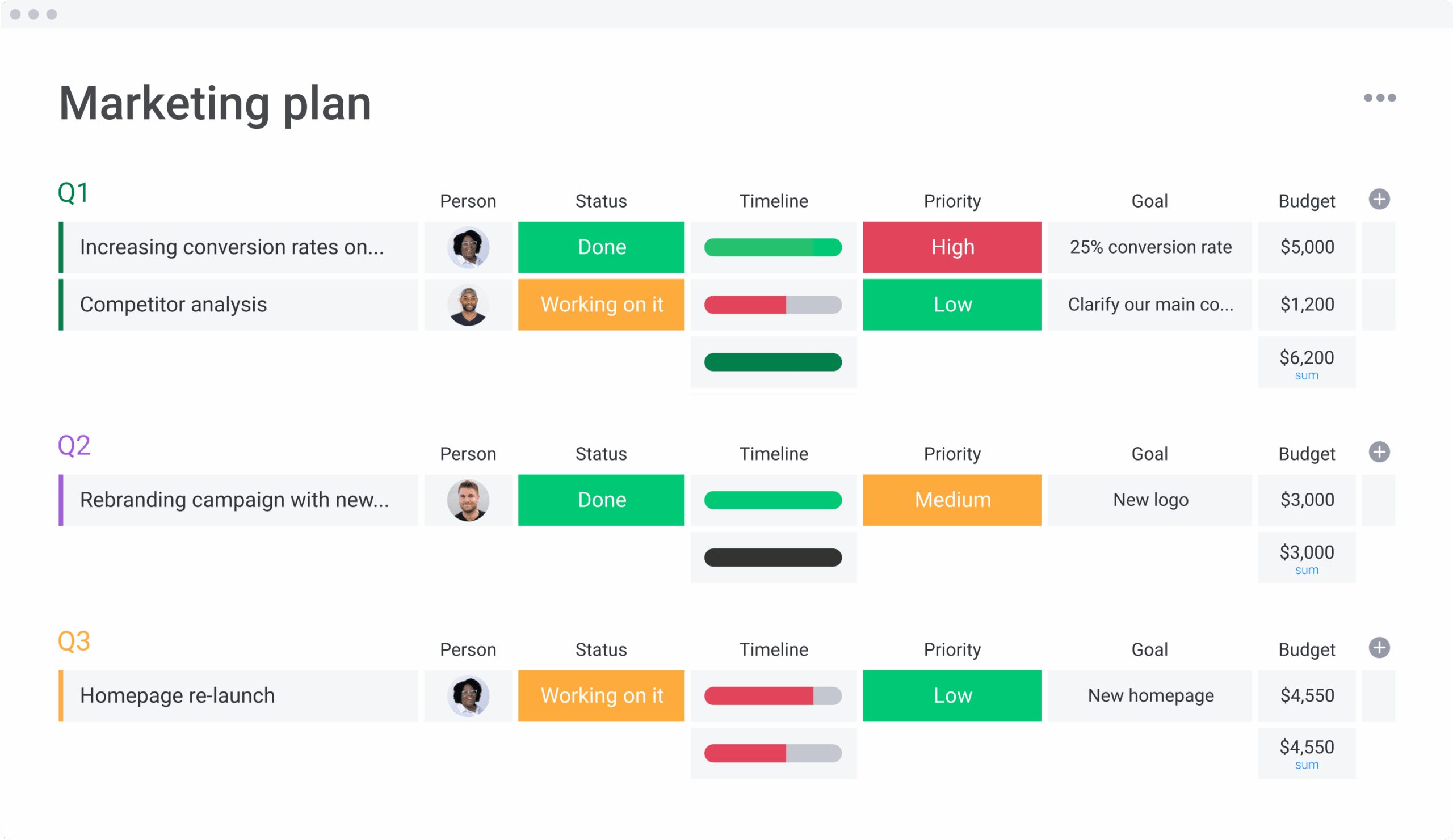 Ad Plan Template