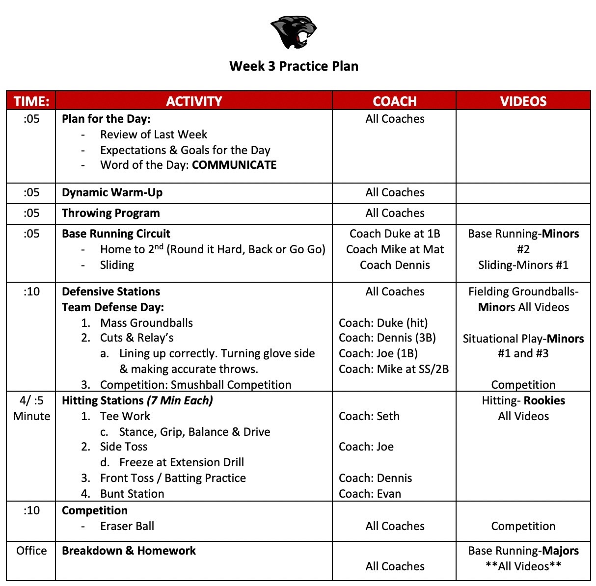 Maximize 11U Practice Efficiency Week 3 Practice Plan