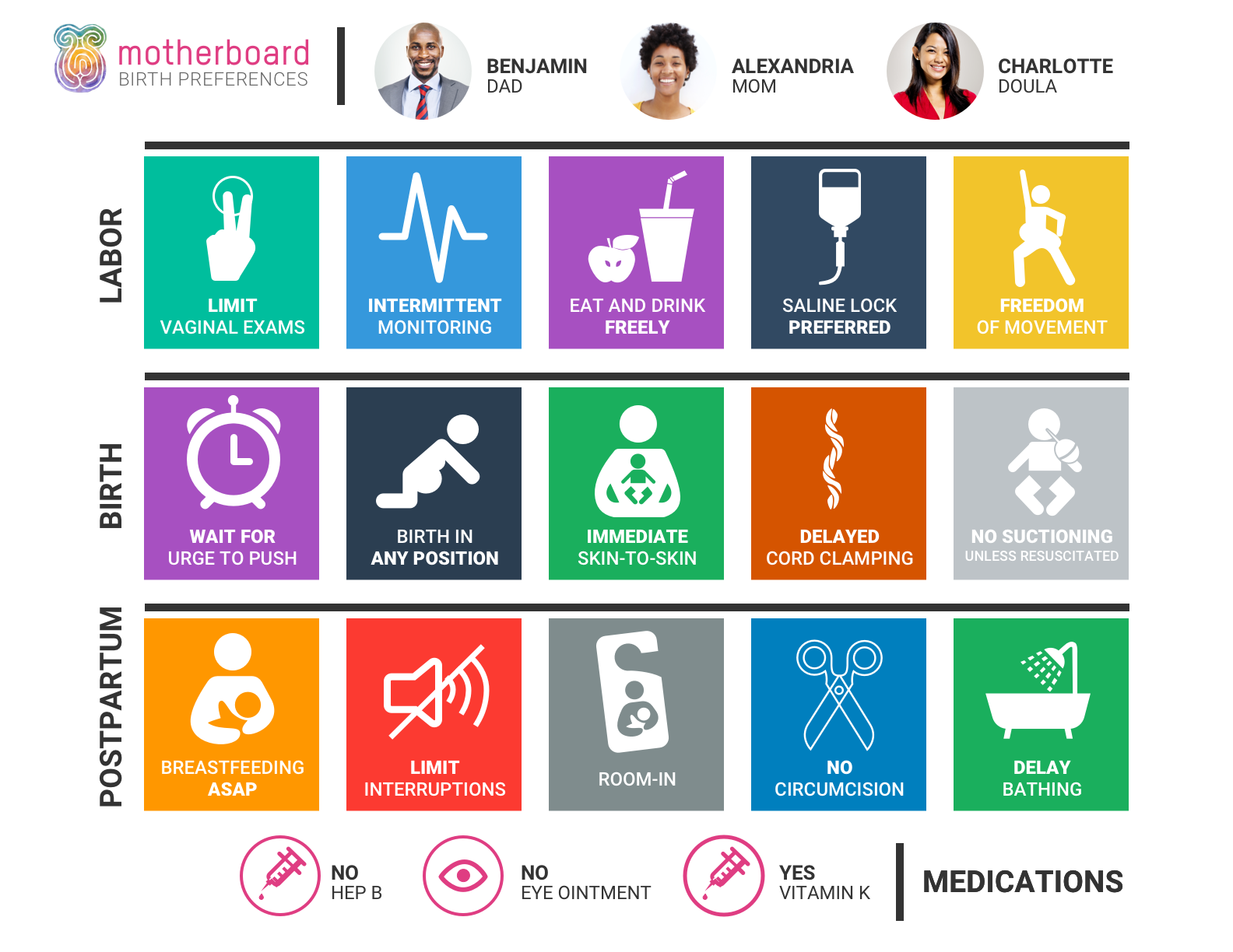 Motherboard Birth Visual Birth Plan U0026 Parent Tools