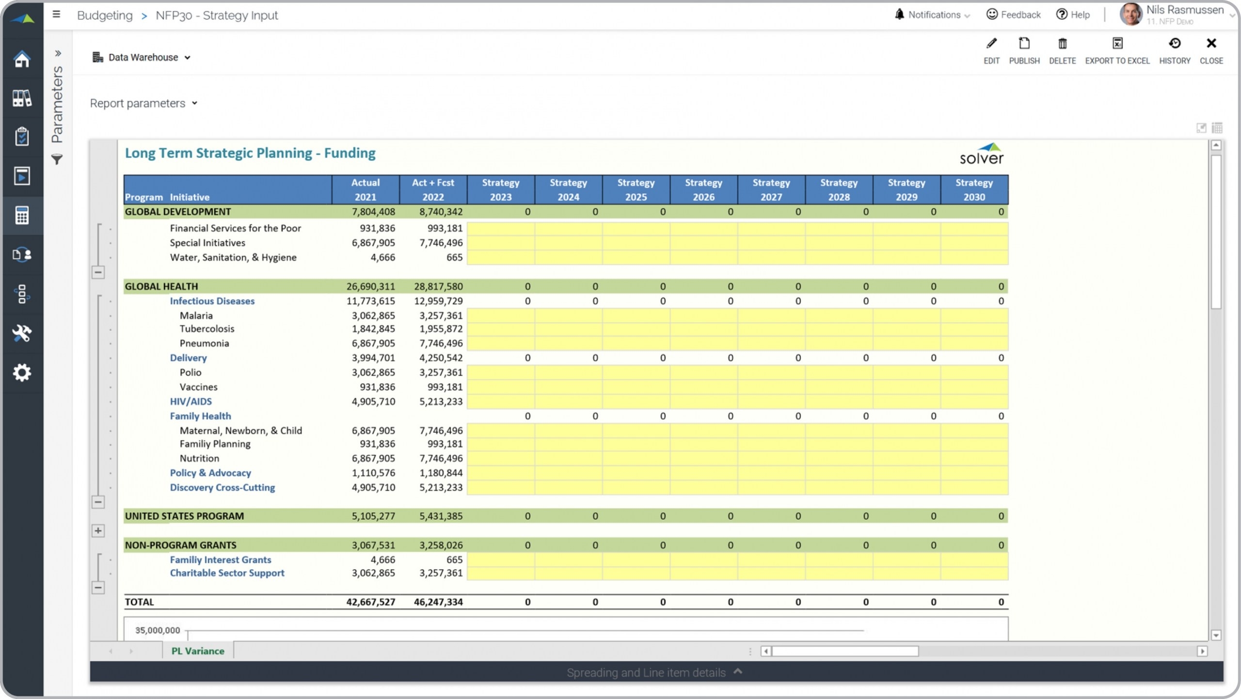 Multi year Strategic Planning Model For Nonprofits
