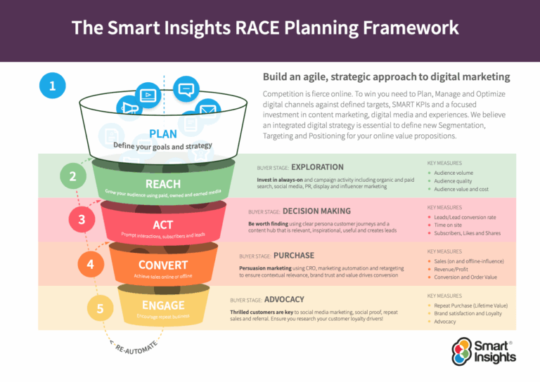 Multichannel Marketing Strategy And Planning free Digital Template