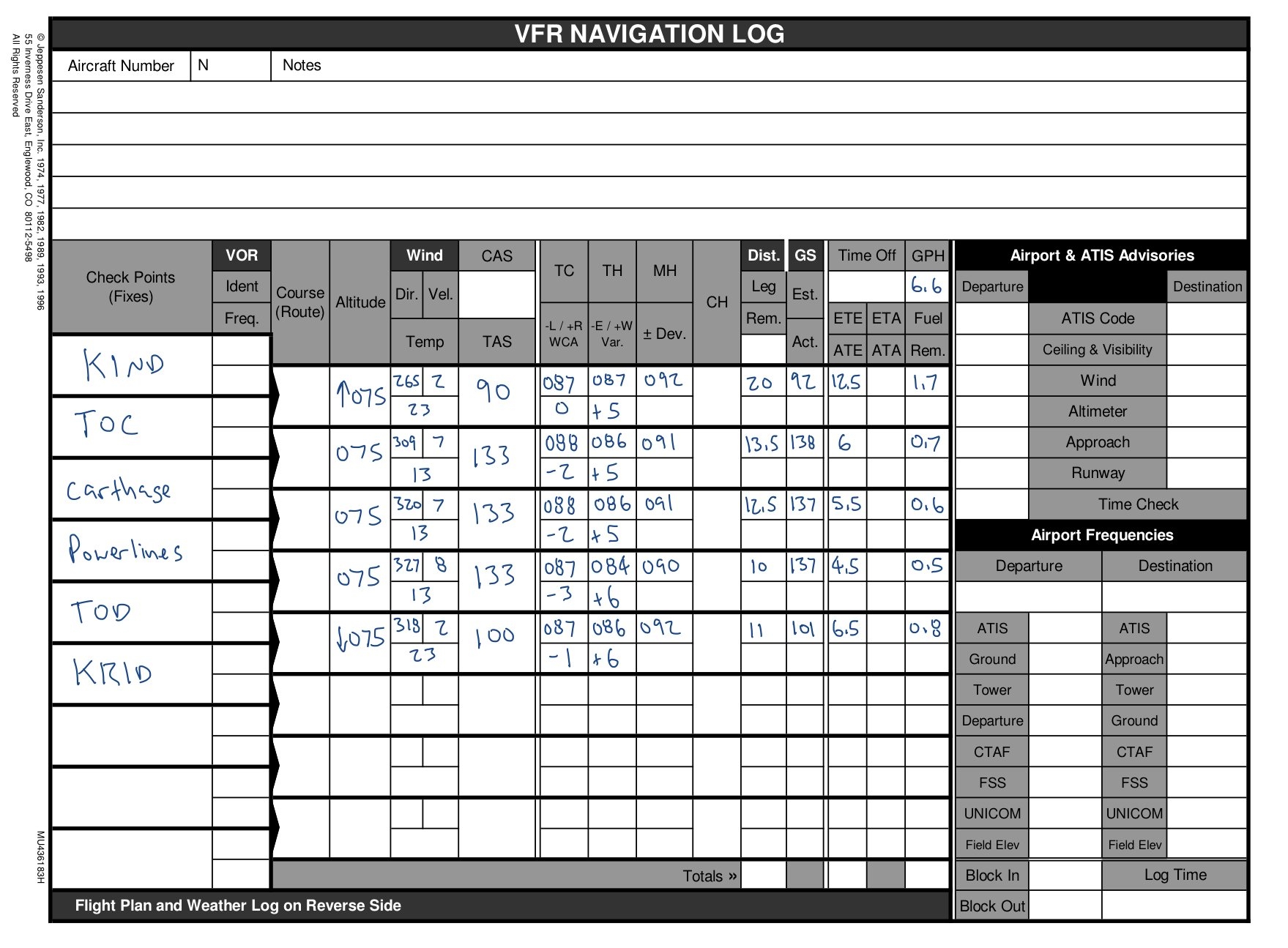 Vfr Flight Plan Template