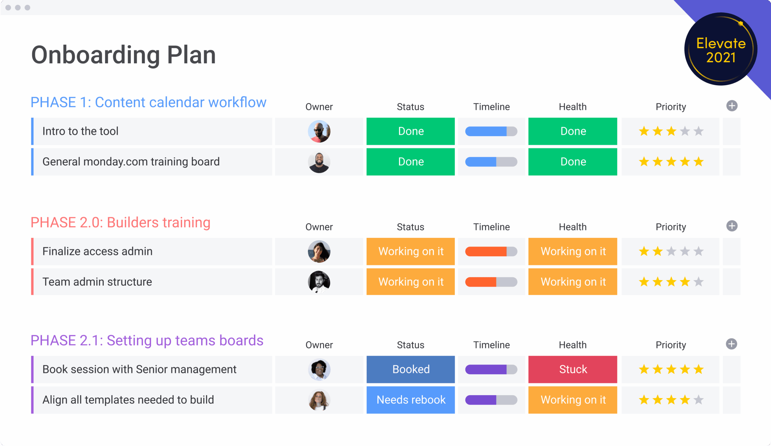 Sales Onboarding Plan Template