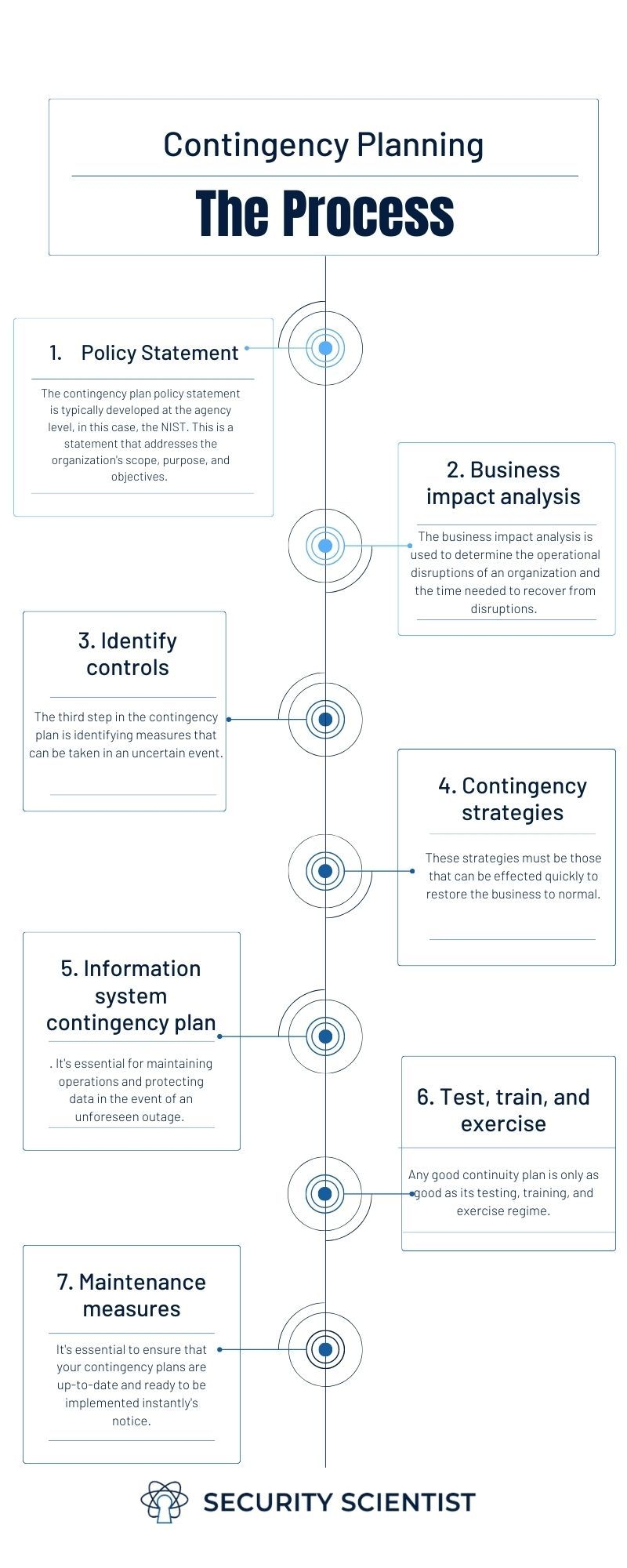 NIST 800 34 Don t Be A Sitting Duck 7 Steps To Contingency Planning