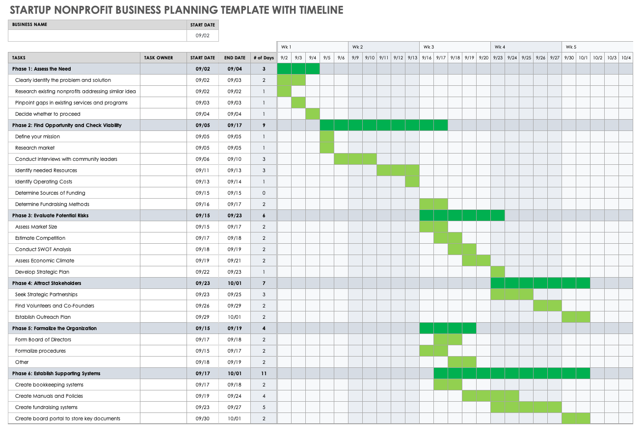 Nonprofit Business Plan Templates Smartsheet