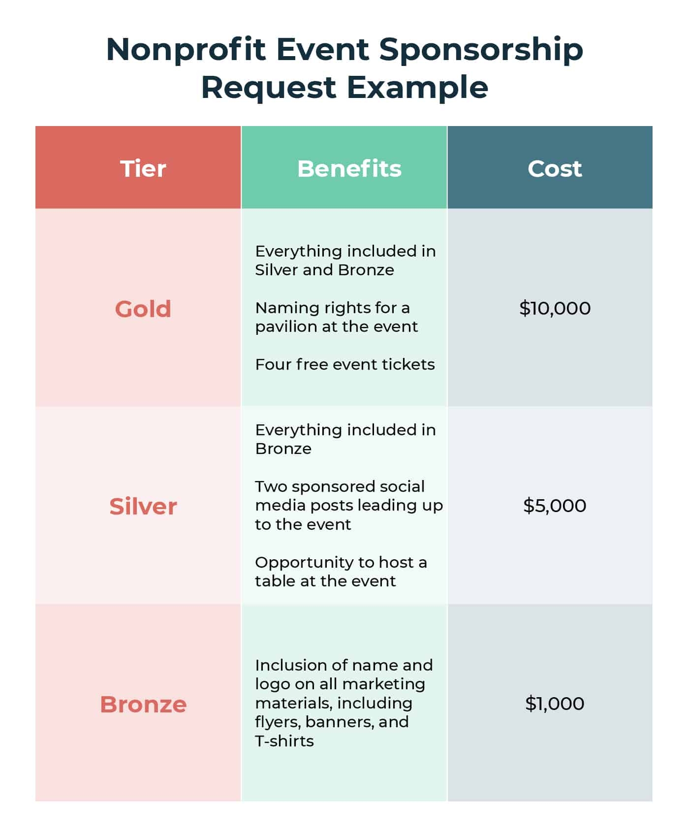 Nonprofit Event Planning Template