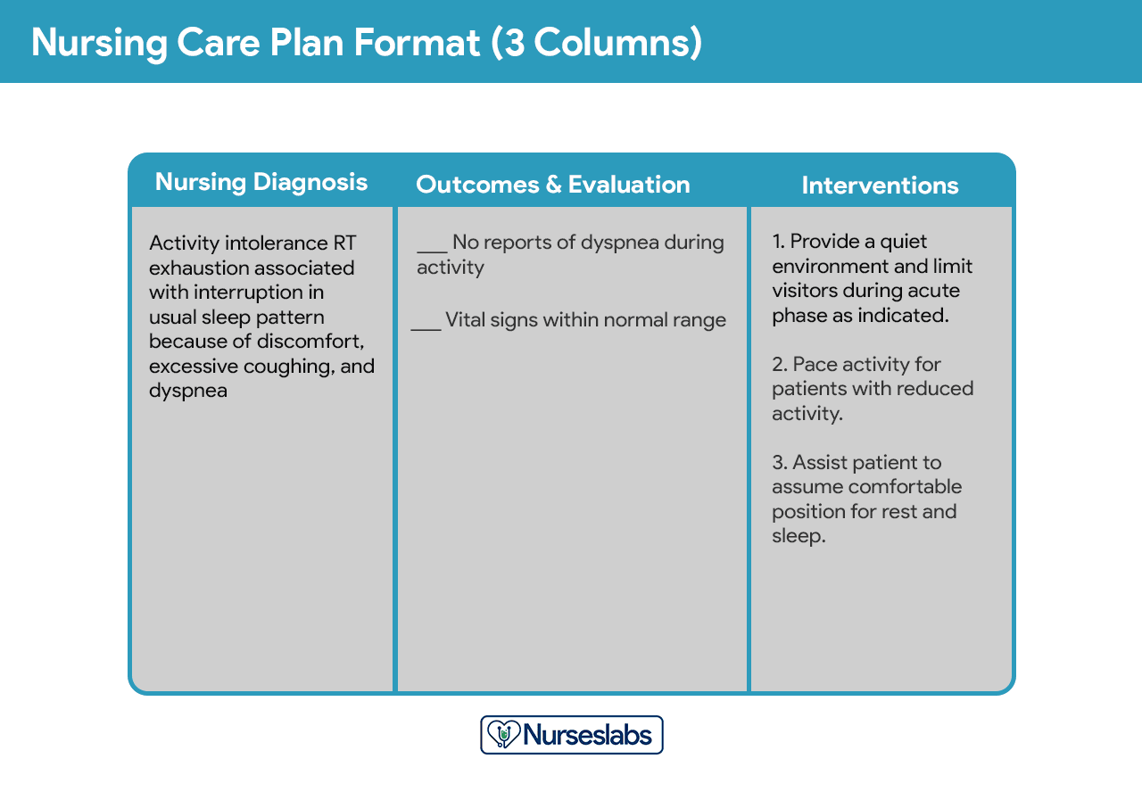 Nursing Care Plan NCP Ultimate Guide U0026 List 2025 Update Nurseslabs