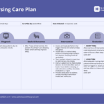 Nursing Care Plan Template Template Venngage