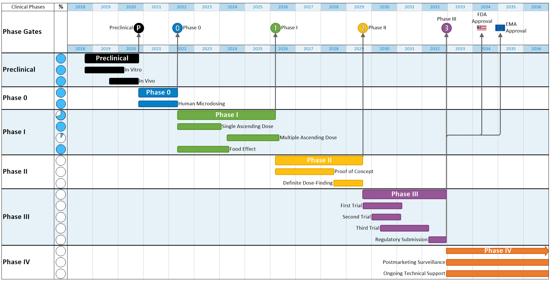 OnePager Clinical Milestone Tracker